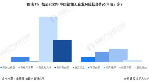 2022年中國(guó)鋁加工企業(yè)大數(shù)據(jù)全景圖譜 企業(yè)數(shù)量、競(jìng)爭(zhēng)格局與投融資分析