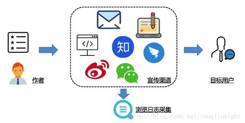 巧用JavaScript與img標(biāo)簽采集與處理頁面數(shù)據(jù)