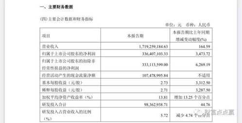 凈利暴增3473.72%！蘇州這家公司背后有何玄機(jī)？