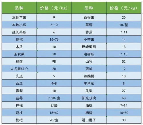 中國(guó)供銷農(nóng)產(chǎn)品集團(tuán)延安市場(chǎng)農(nóng)產(chǎn)品價(jià)格大數(shù)據(jù)分析（6月8日）