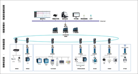 能源管理系統在中鋼洛耐院的應用與分析服務