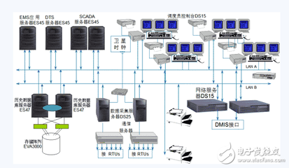 電網EMS系統遙測數據跳變的原因及對策
