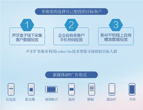 數據采集盒子 跑馬圈地的智能引擎，精準營銷的基石