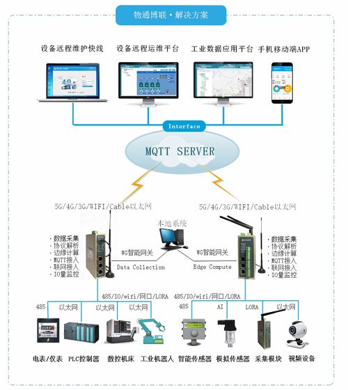 工業(yè)網(wǎng)關(guān) 數(shù)據(jù)采集方式的深度解析與服務體系剖析