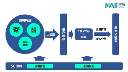 坐擁千萬粉絲還不夠，“一條”還想搞點大事情！——從內容到服務的戰略躍遷分析