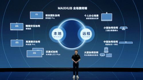廣告說了不算，堅持用數據和產品自證的MAXHUB做對了嗎？