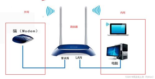 認識常見網絡設備 結算設備詳解